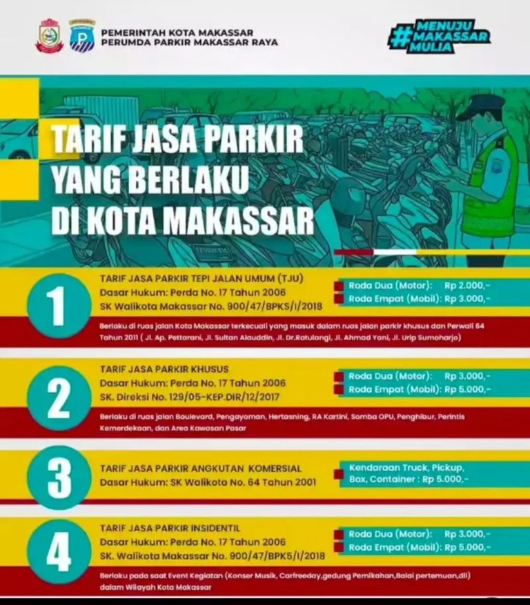 Tarif Parkir Ditegaskan, Pemkot Makassar Perkuat Transparansi