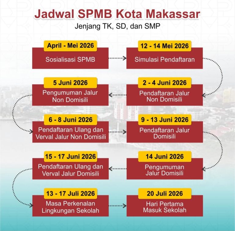 Disdik Makassar Resmi Umumkan Jadwal SPMB 2026/2027 untuk TK, SD, dan SMP